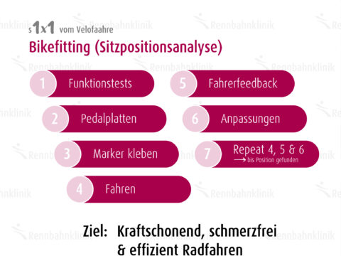 20240318 Beitrag Fu D Bikefitting Radkampagne Uebersicht Kopie